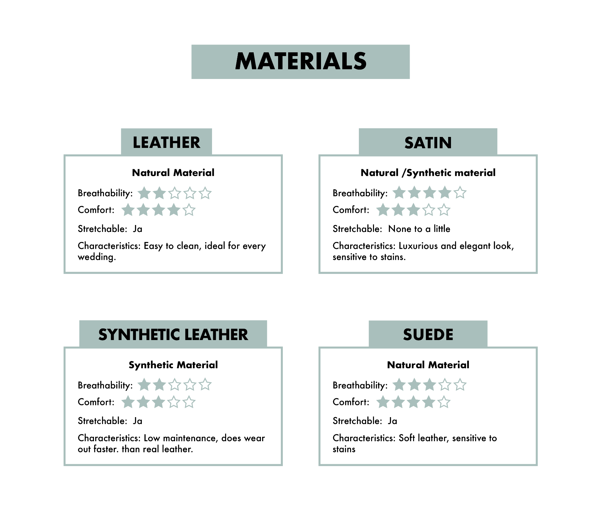 Materials wedding shoes