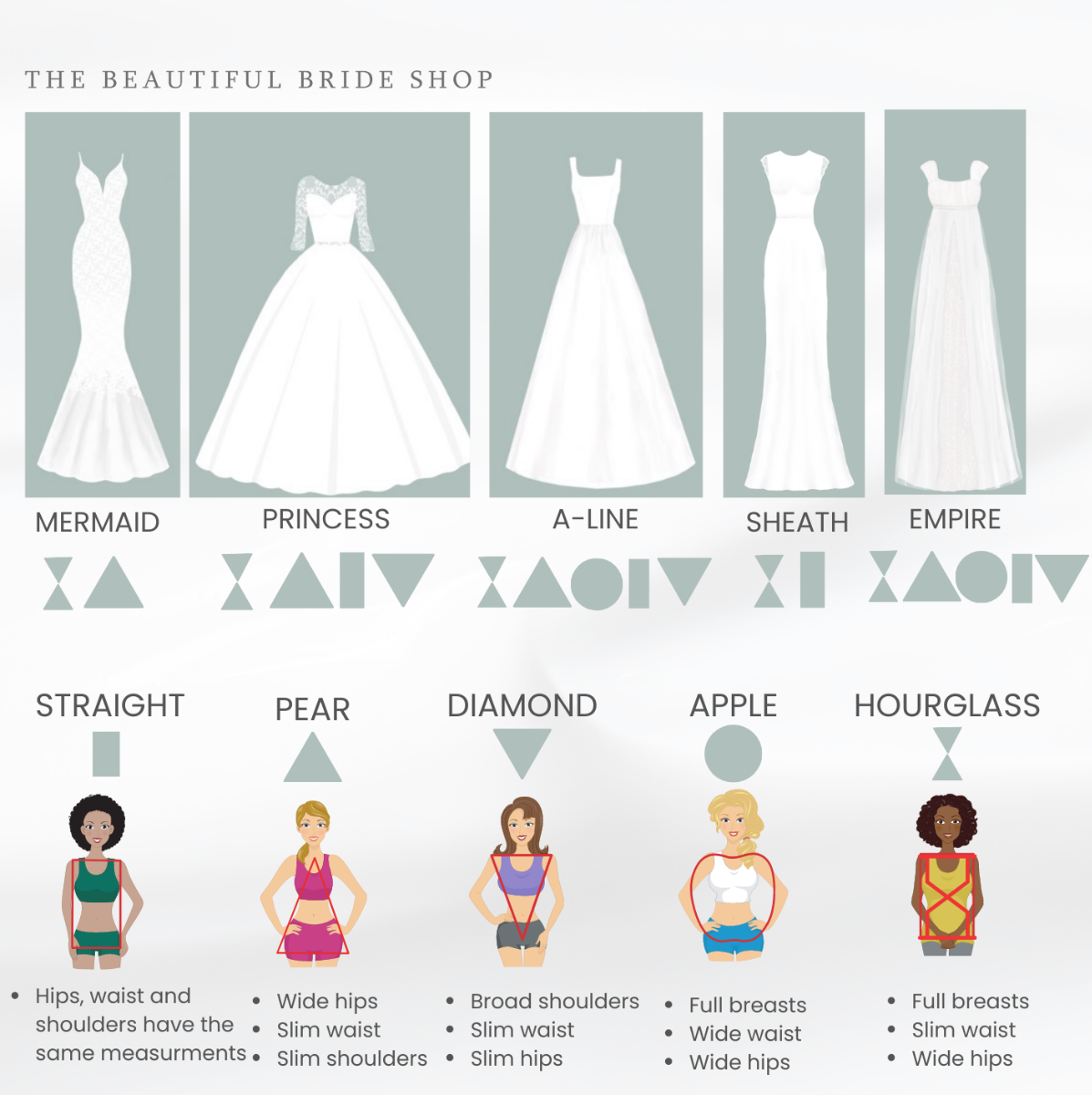 Which wedding dress suits my body type
