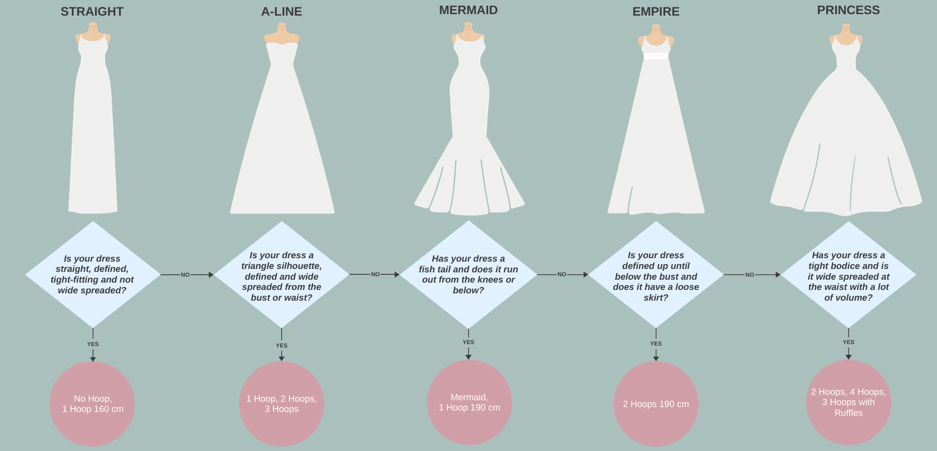 Schedule petticoats for underneath your wedding dress