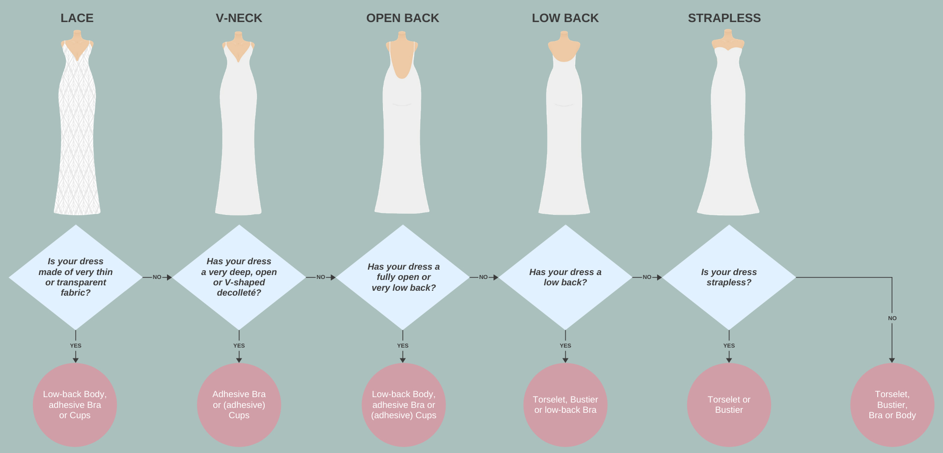 bridal lingerie underneath your wedding dress