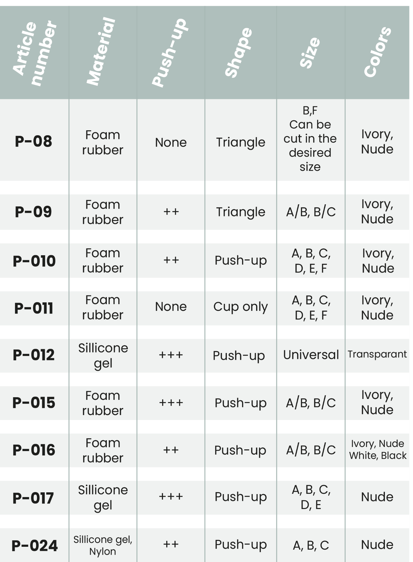 Size tabel Poirier Push up cups